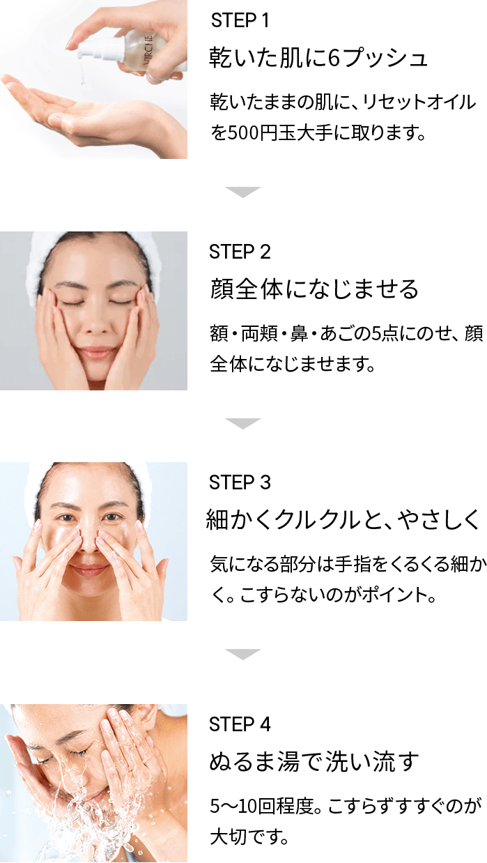 STEP1~STEP4