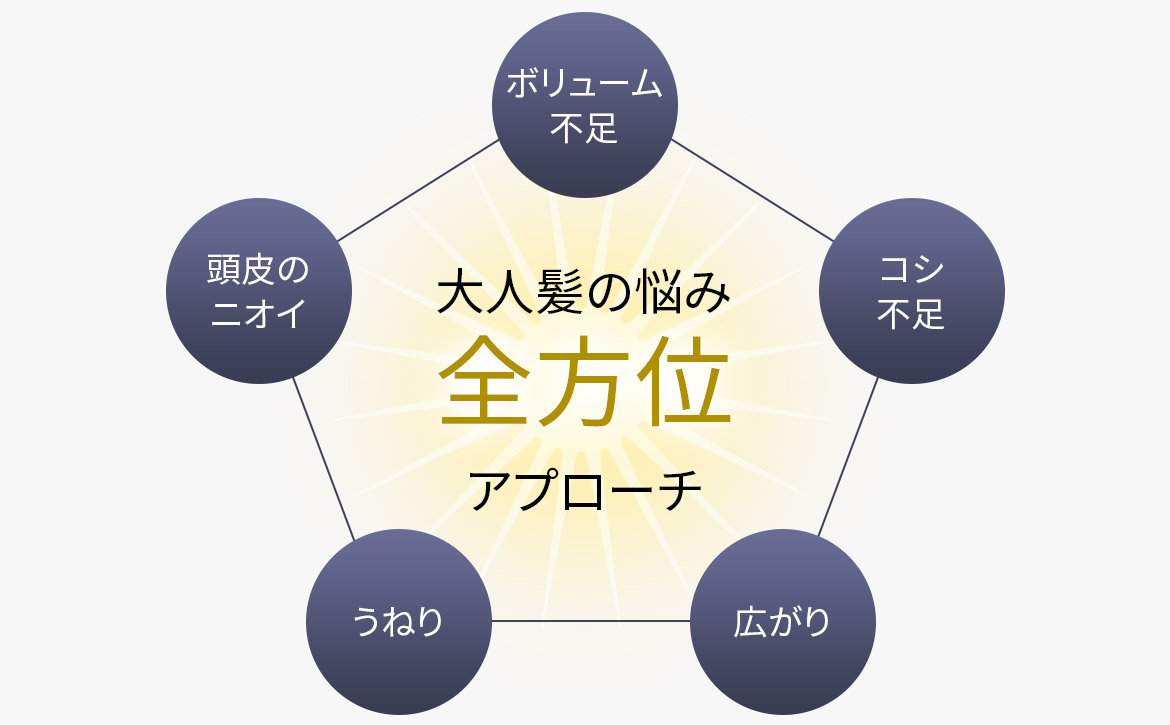 大人の髪悩み全方位にアプローチ