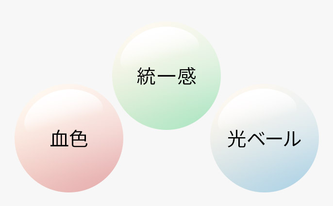 バランス設計イメージ