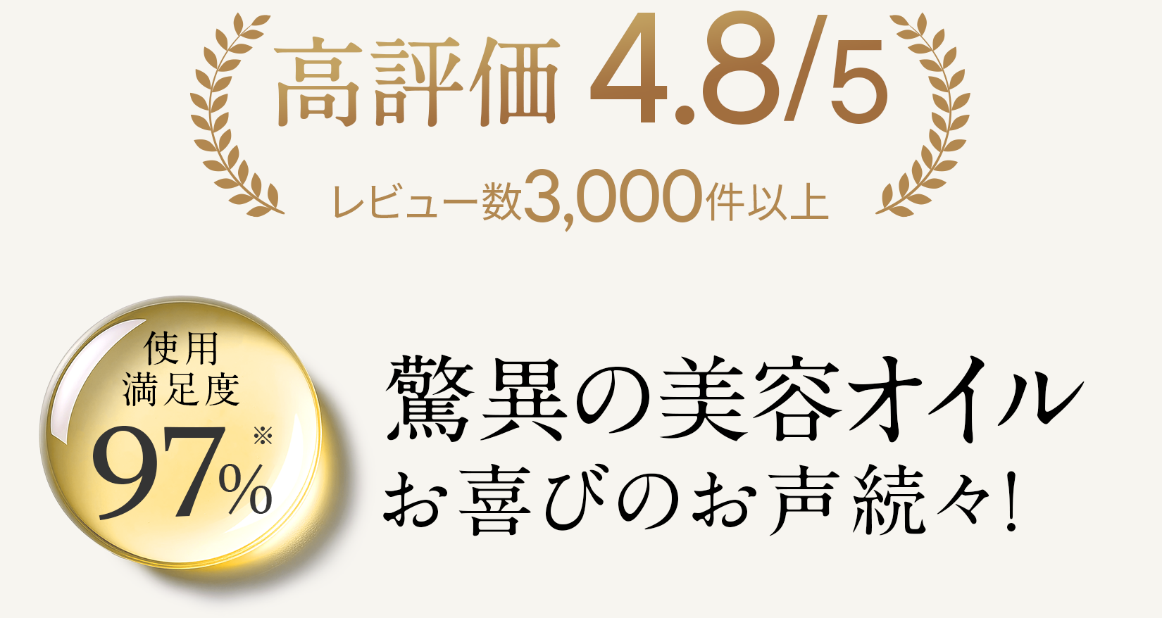レビュー数は3,000件以上 4.8/5を獲得驚異の美容オイル