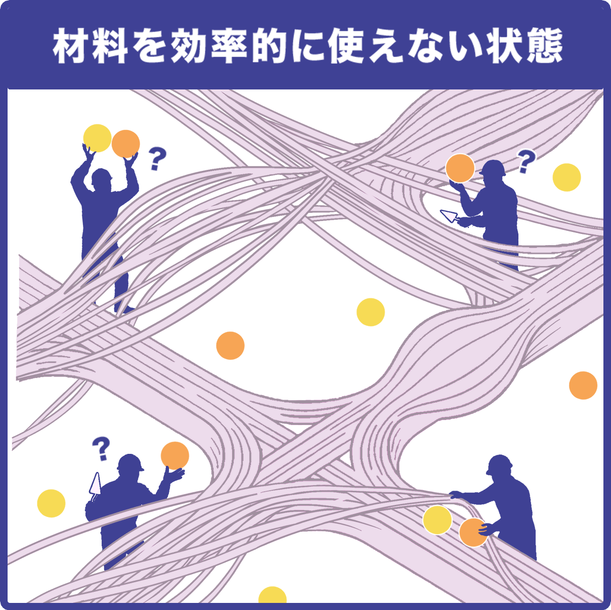材料を効率的に使えない状態