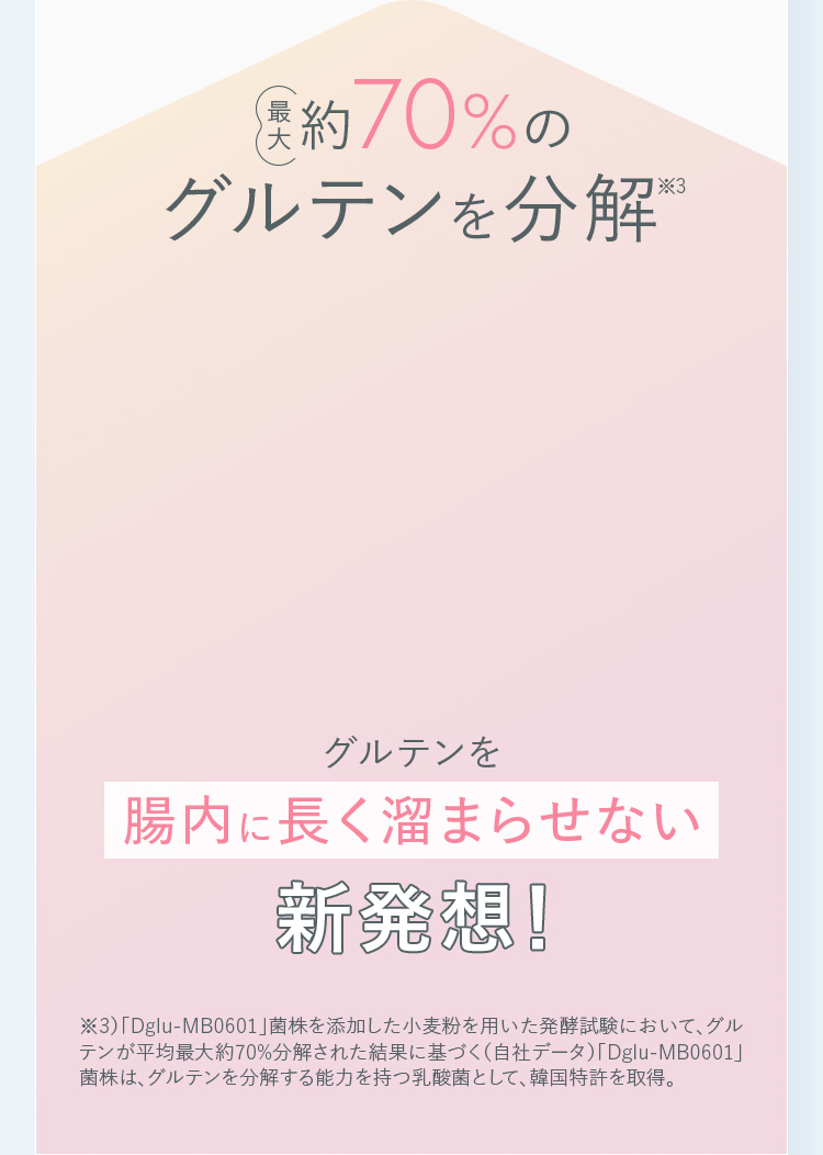 最大約70%のグルテンを分解。グルテンを腸内に長く溜まらせない新発想！
