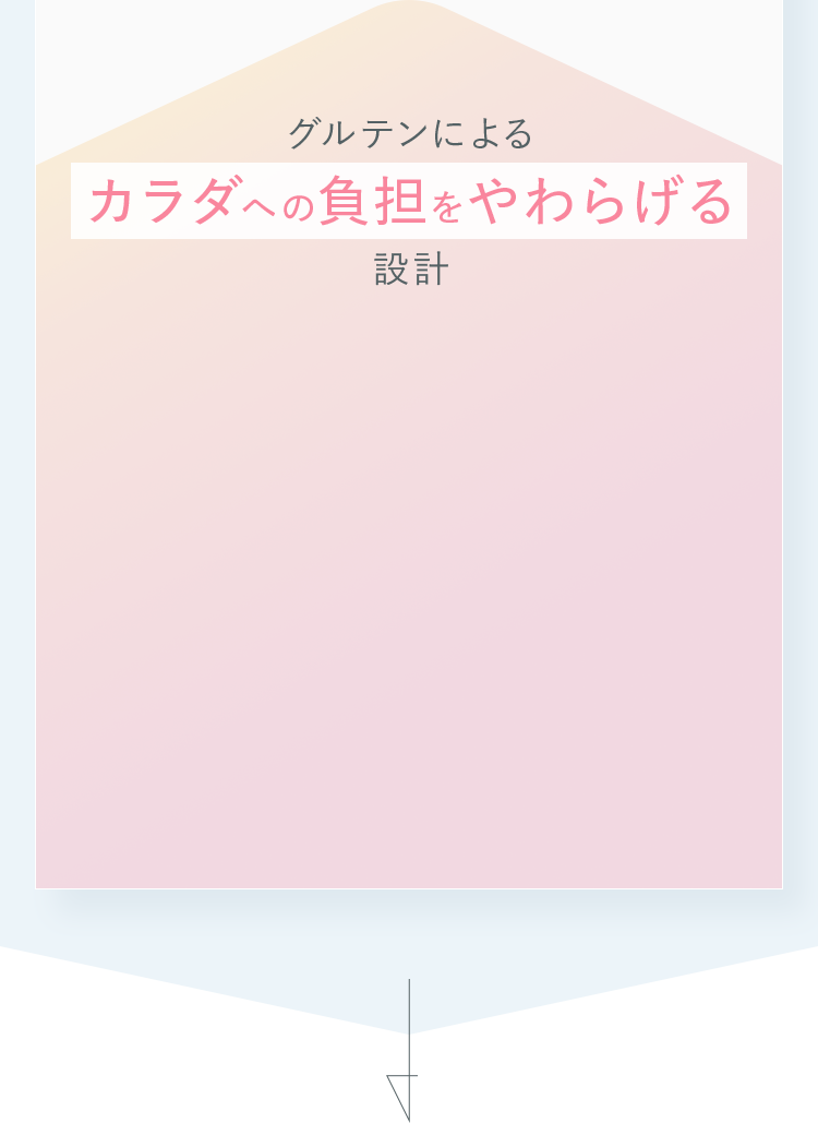 グルテンによるカラダへの負担をやわらげる設計