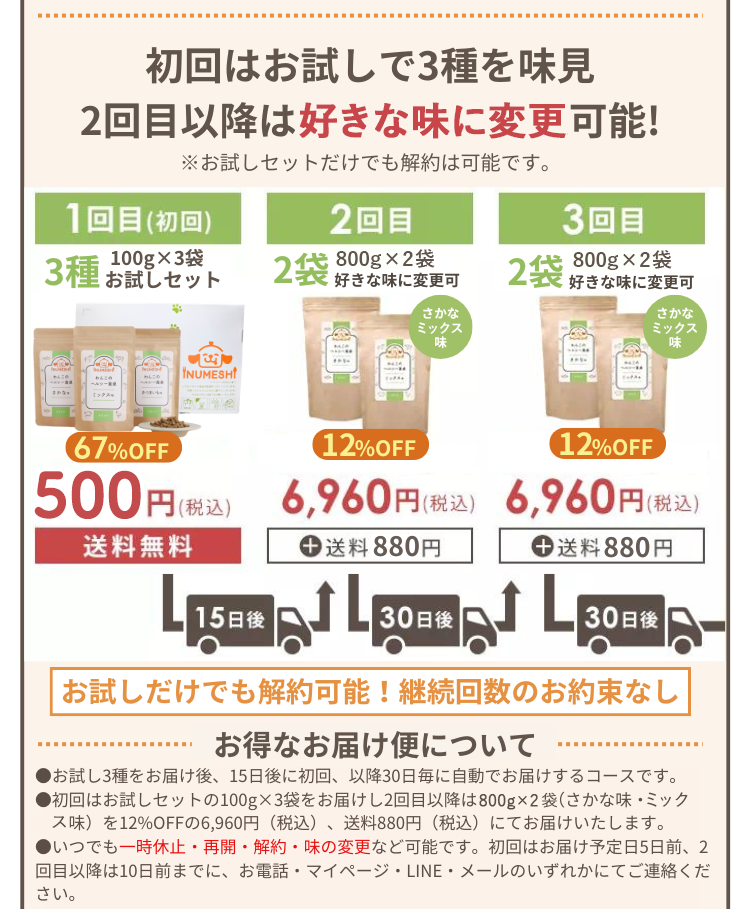初回はお試しで3種を味見　2回目以降は好きな味に変更可能！