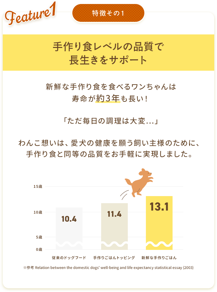 特徴その1手作り食レベルの品質で長生きをサポート