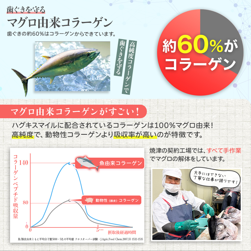 ハグキスマイル