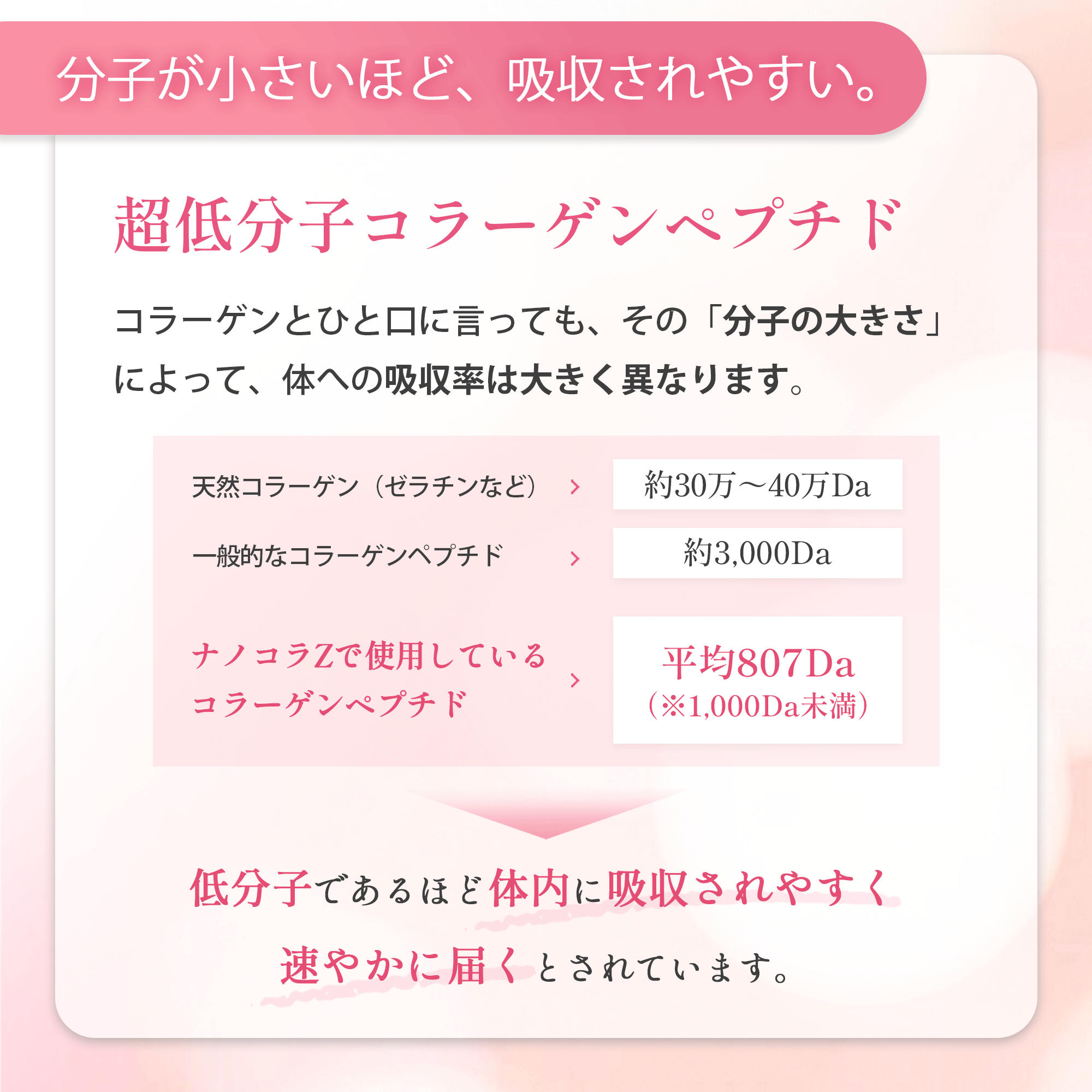 ［定期商品］Welina.ナノコラZ