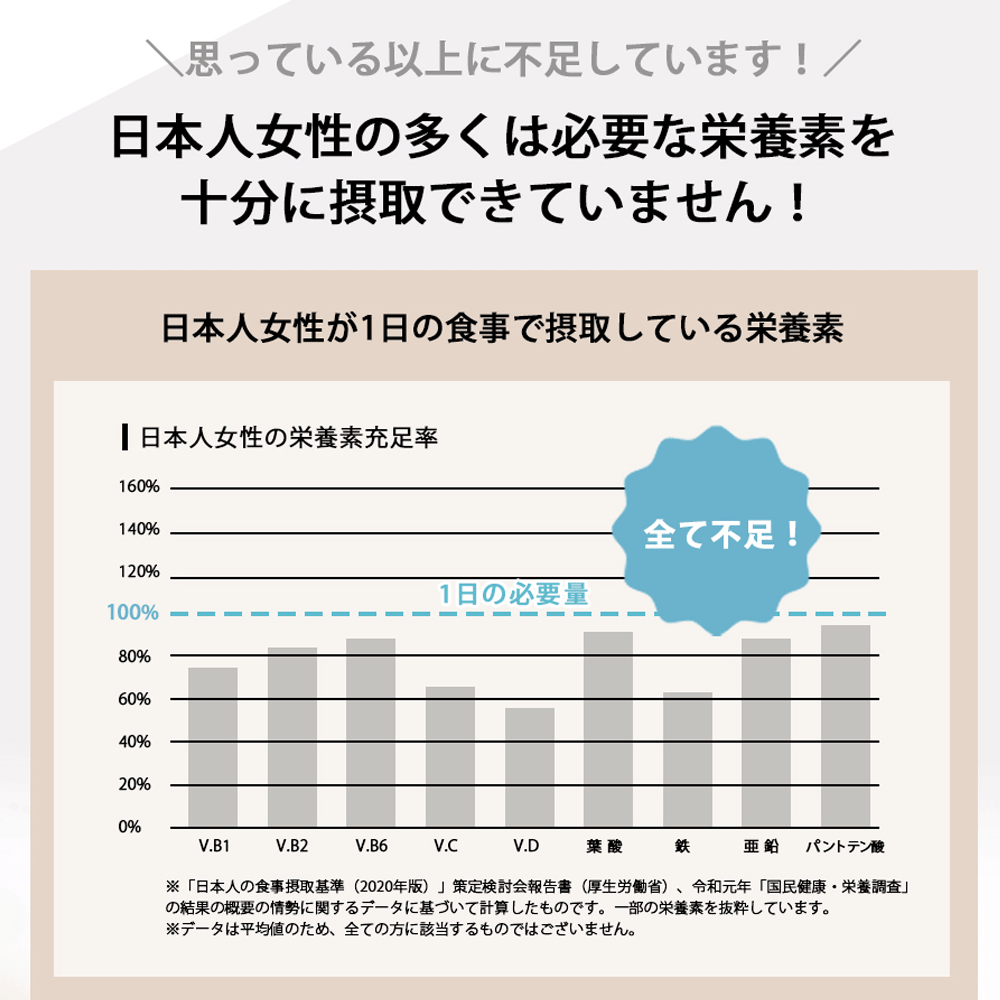 ［定期商品］Welina.マルチビタミンミネラル