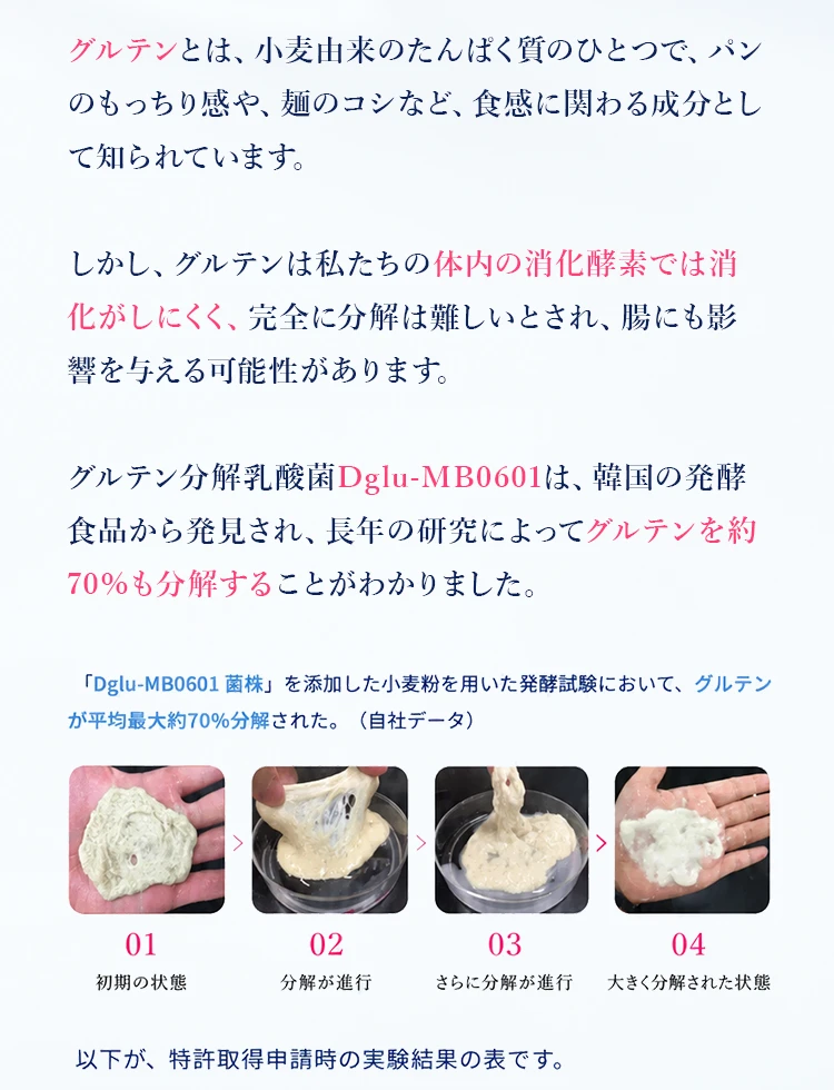 グルテンとは小麦由来のたんぱく質で、Dglu-MB0601はグルテンに着目して研究された乳酸菌