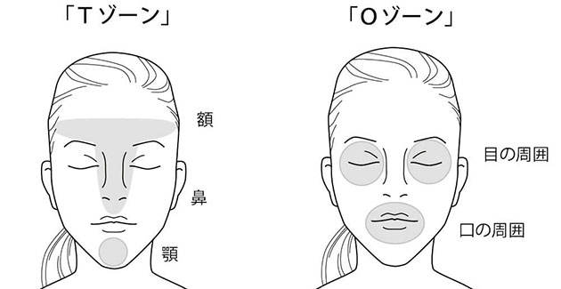混合肌の顔イメージ図 ＴゾーンとＯゾーン