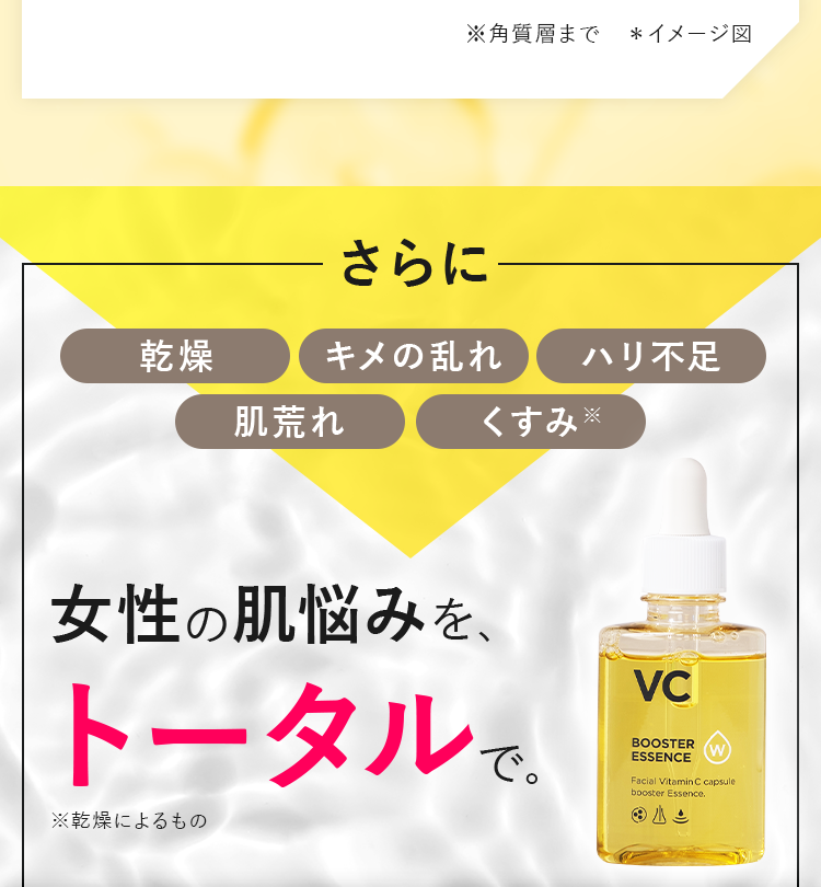 肌悩みをトータルで
