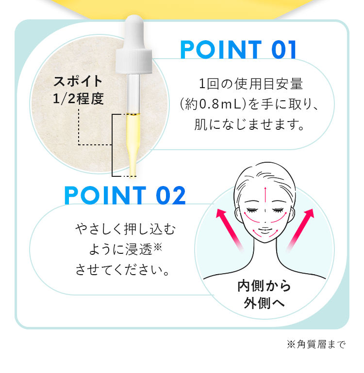 1回の使用目安量(約0.8mL)を手に取り、肌になじませます。