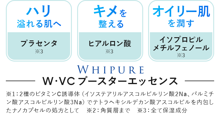 ハリ溢れる肌へ、キメを整える、オイリー肌を潤す