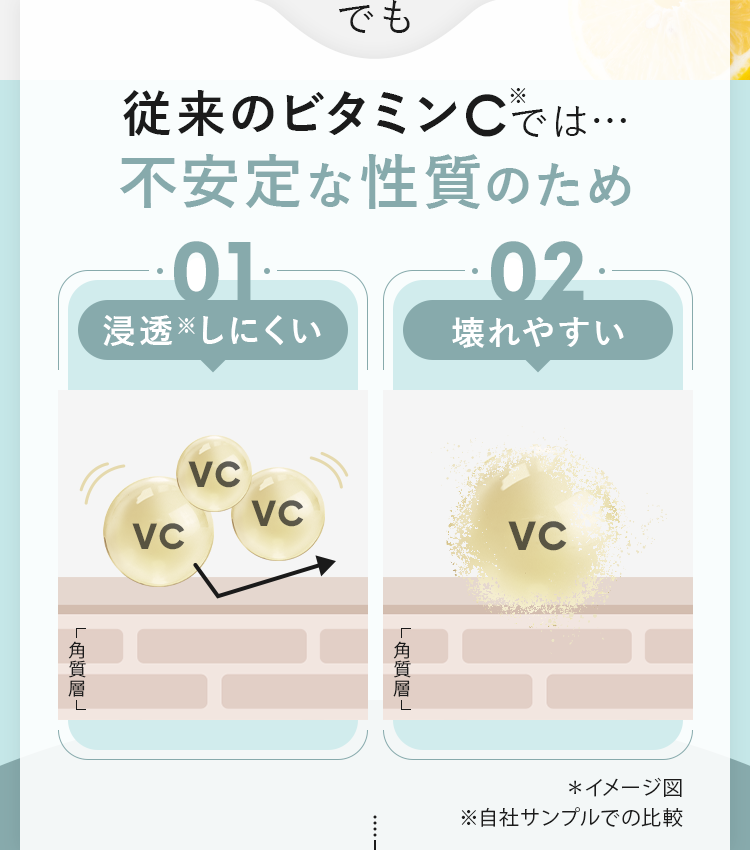 でも、従来のビタミンCでは…不安定な性質のため