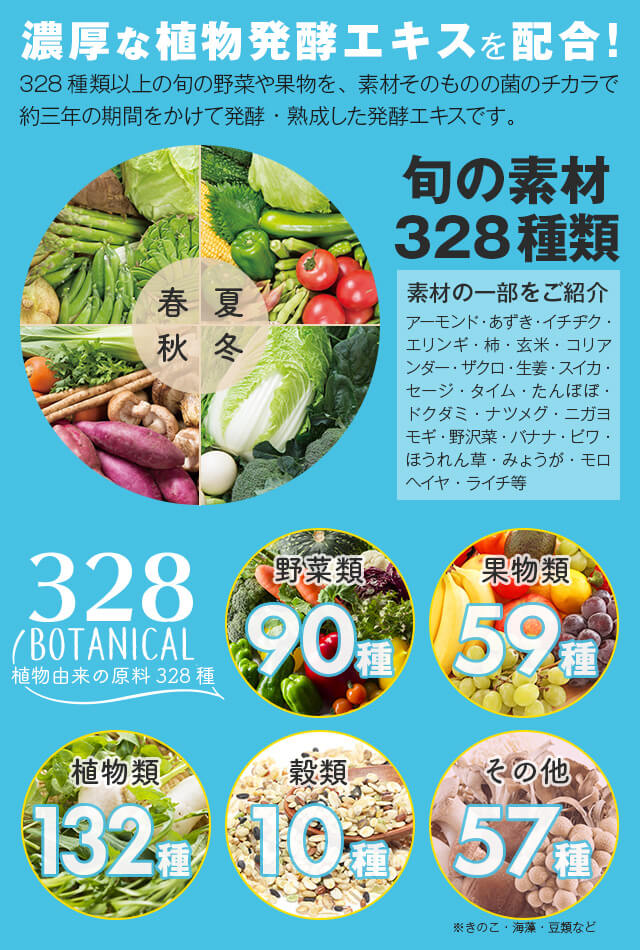 濃厚な植物発酵エキスを配合！328種類以上の旬の野菜や果物を、素材そのものの菌の力で約三年の期間をかけて発酵・熟成した発酵エキスです。旬の素材328種類　素材の一部をご紹介　アーモンド・あずき・イチヂク・エリンギ・柿・玄米・コリアンダー・ザクロ・生姜・スイカ・セージ・タイム・たんぽぽ・ドクダミ・ナツメグ・ニガヨモギ・野沢菜・バナナ・ビワ・ほうれん草・みょうが・モロヘイヤ・ライチ等