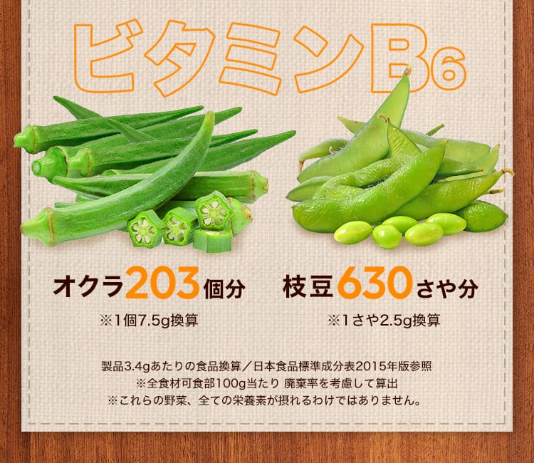 ビタミンB6 オクラ203個分 ※1個7.5g 枝豆630さや分 ※1さや2.5g換算 製品3.4gあたりの食品換算/日本食品標準成分表2015年 ※全食材可食部100g当たり 廃棄率を考慮して算出 ※これらの野菜、全ての栄養素が摂れるわけではありません。