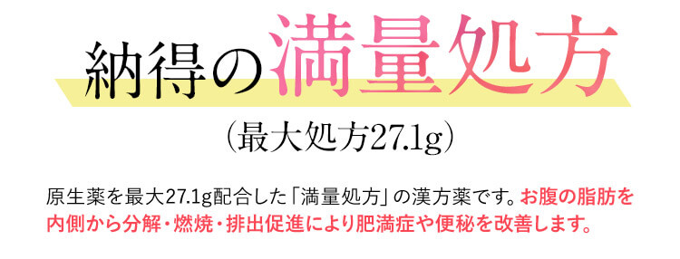 納得の満量処方 (最大処方27.1g) 原生薬を最大27.1g配合した「満量処方」の漢方薬です。お腹の脂肪を内側から分解・燃焼・排出促進により肥満症や便秘を改善します。