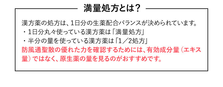 満量処方とは？ 漢方薬の処方は、1日分の生薬配合バランスが決められています。 ・1日分丸々使っている漢方薬は「満量処方」 ・半分の量を使用している漢方薬は[1／2処方] 防風通聖散の優れた力を確認するためには、有効成分量(エキス量)ではなく、原生薬の量を見るのがおすすめです。
