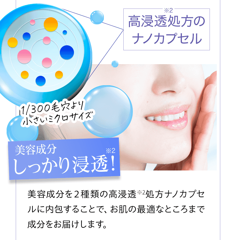 ナノカプセルに内包することで、お肌の最適なところまで成分をお届けします。