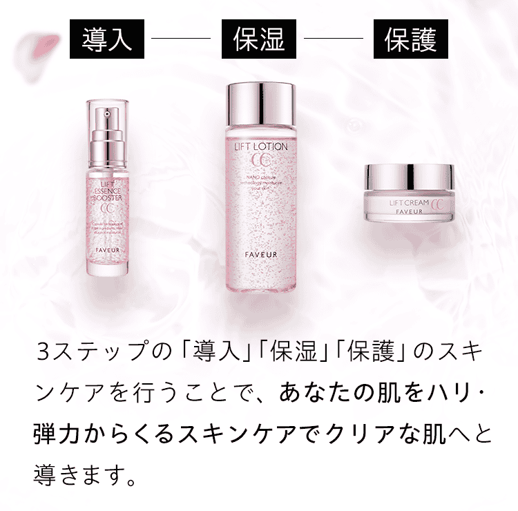 3ステップの「導入」「保湿」「保護」のスキンケアを行うことで、あなたの肌をハリ・弾力からくるスキンケアでクリアな肌へと導きます。