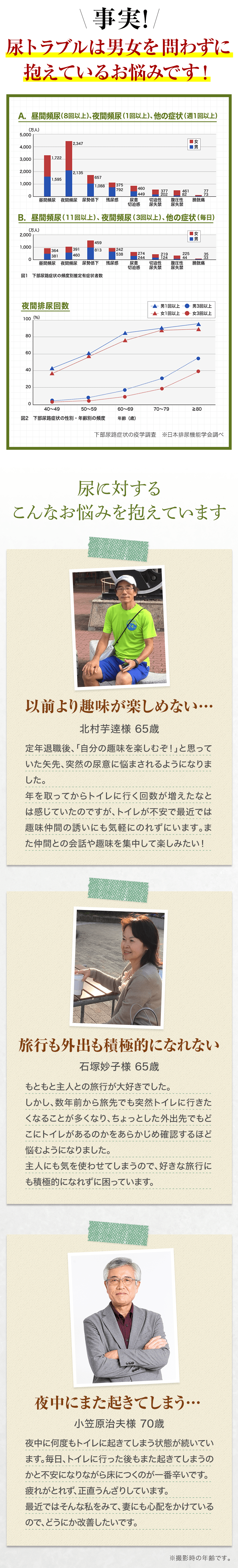 事実！尿トラブルは男女を問わずに抱えているお悩みです！下部尿路症状の疫学調査 尿に対するこんなお悩みを抱えています