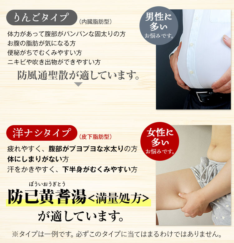 防已黄耆湯＜満量処方＞は医薬品として効果効能が認められています