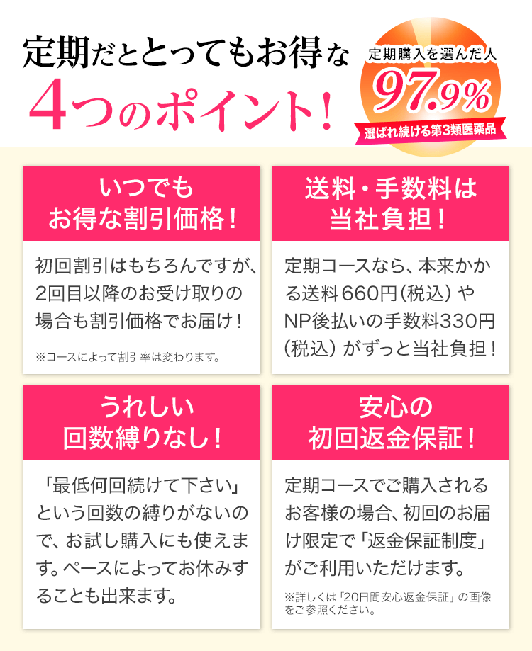 定期だととってもお得な4つのポイント！