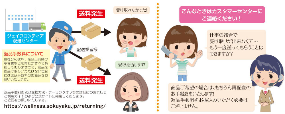 返品手数料について