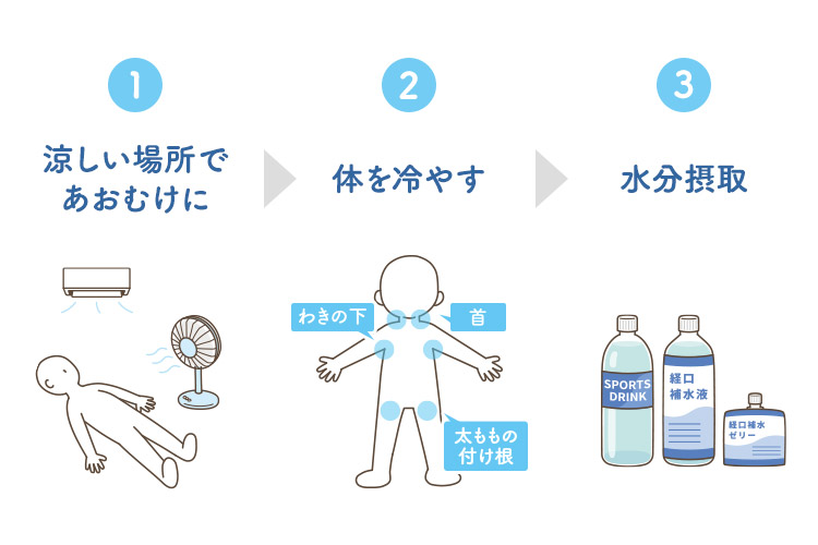 熱中症の応急処置