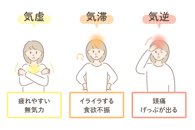 気（き）