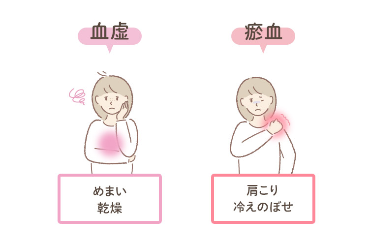 血（けつ）