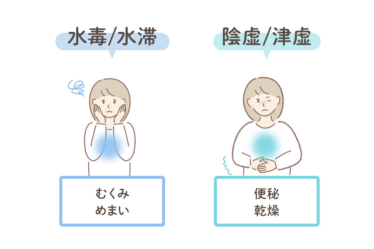 水（すい）