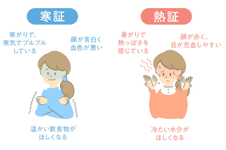 寒と熱
