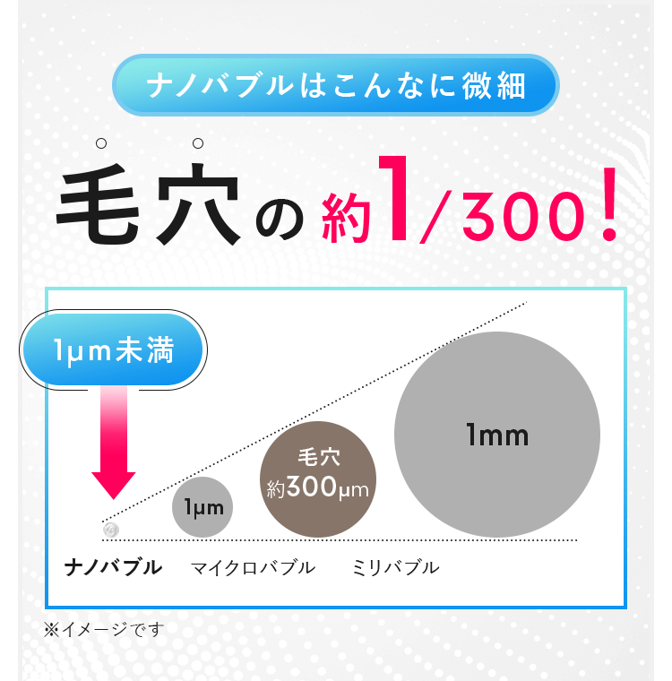 ナノバブルはこんなに微細