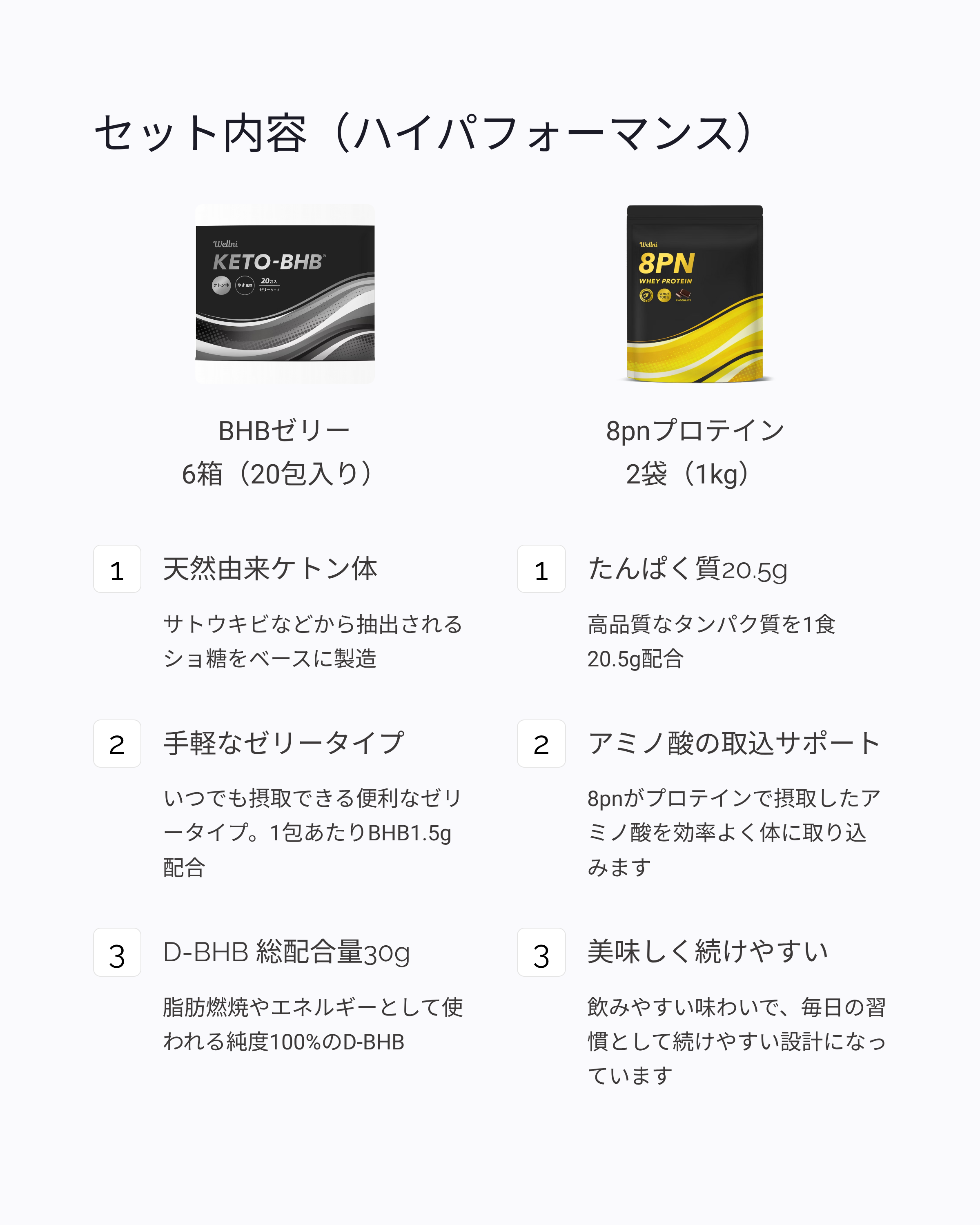 【ハイパフォーマンス  プラン】