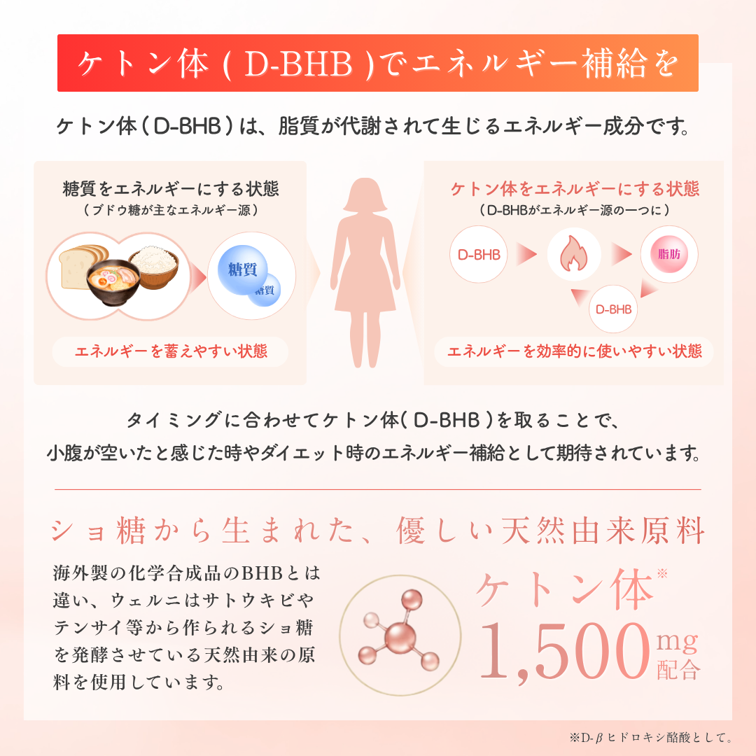 Wellni ぷよシュッと ピーチ風味 240g