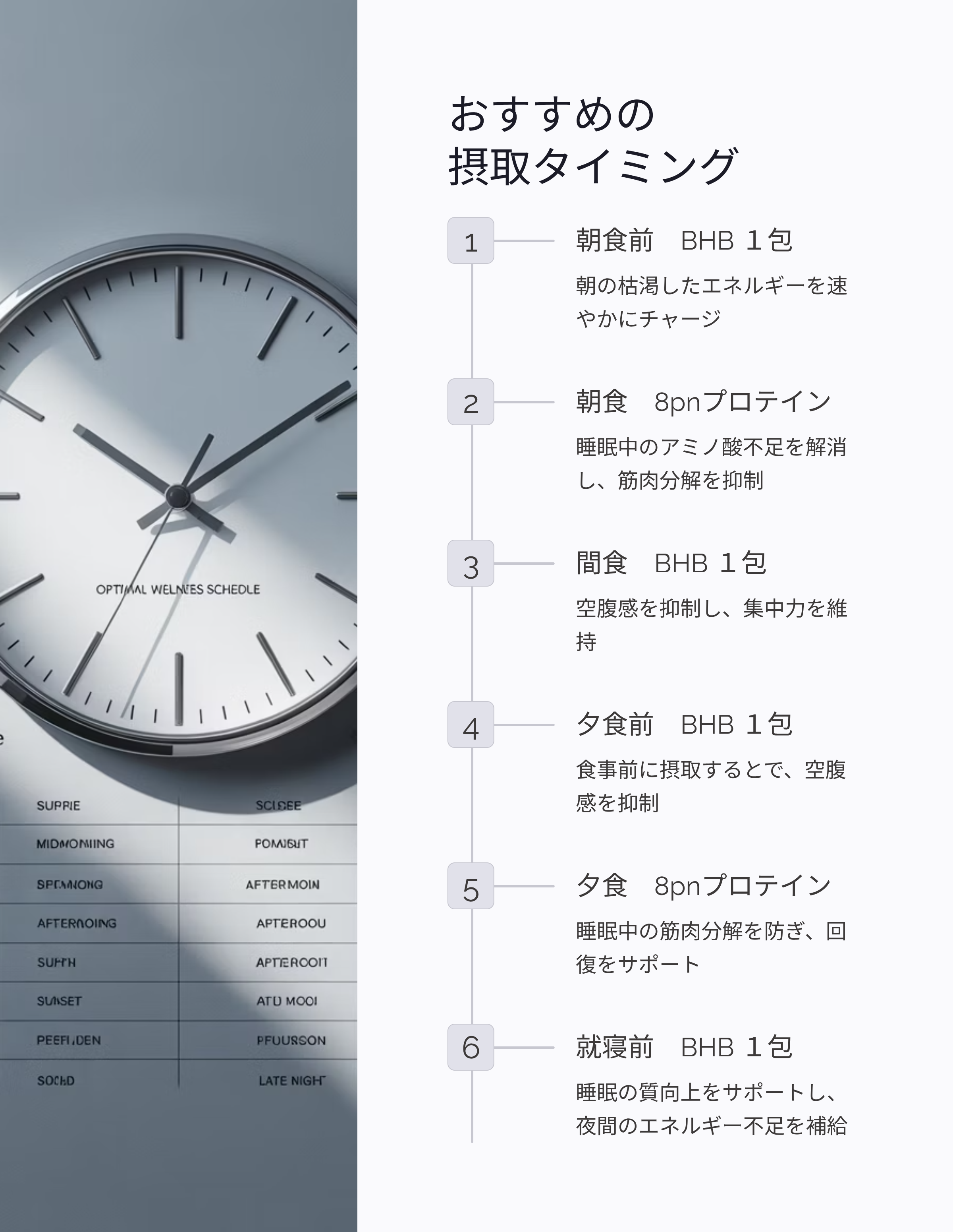 【ハイパフォーマンス  プラン】