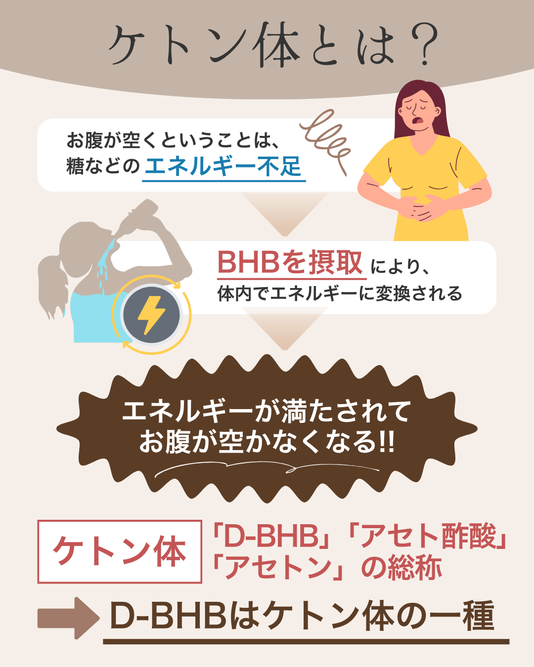 【定期】KETO-BHB パウダー アセロラ風味 30包 ご利用日数: 15日分