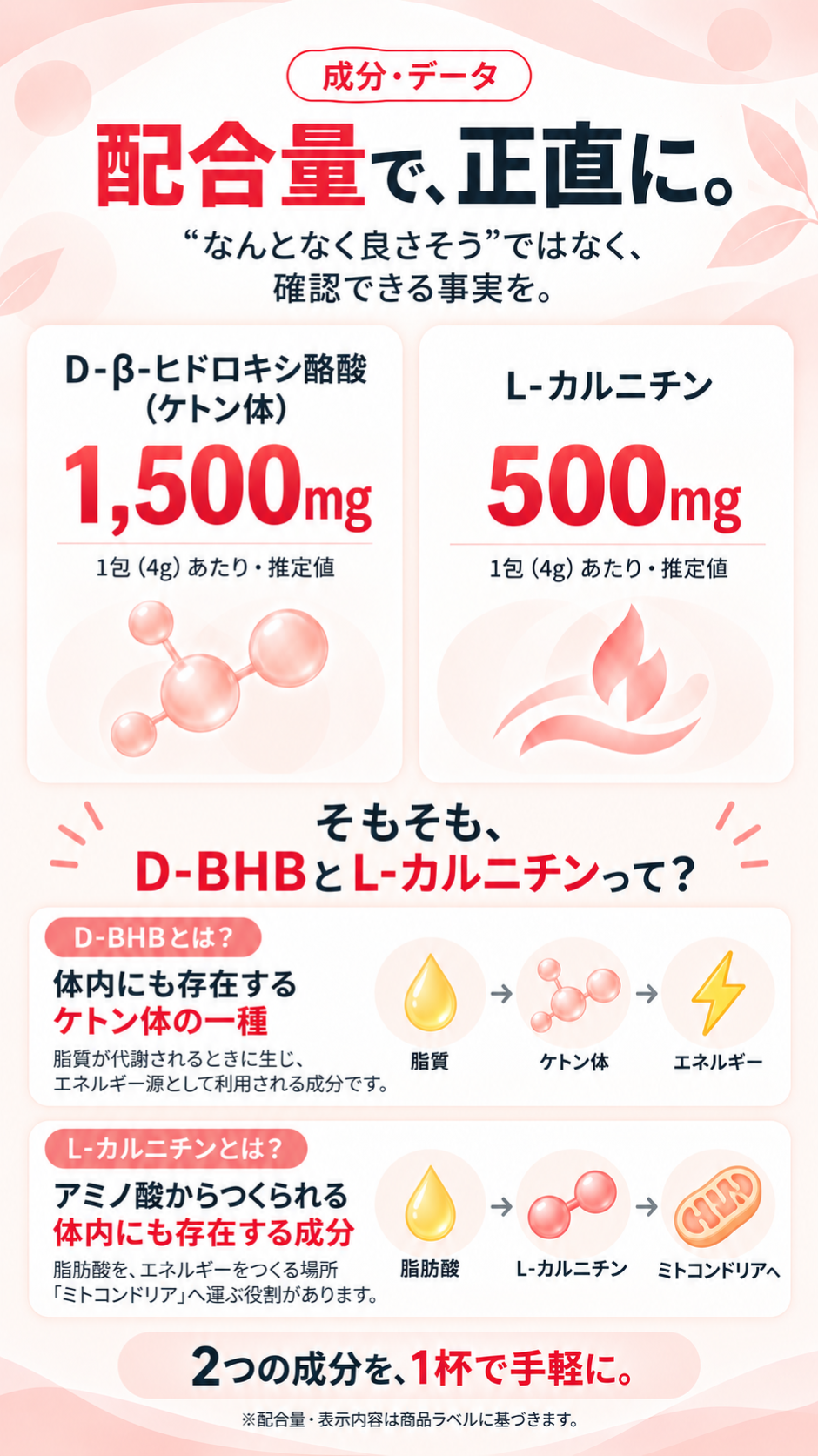 配合量で、正直に