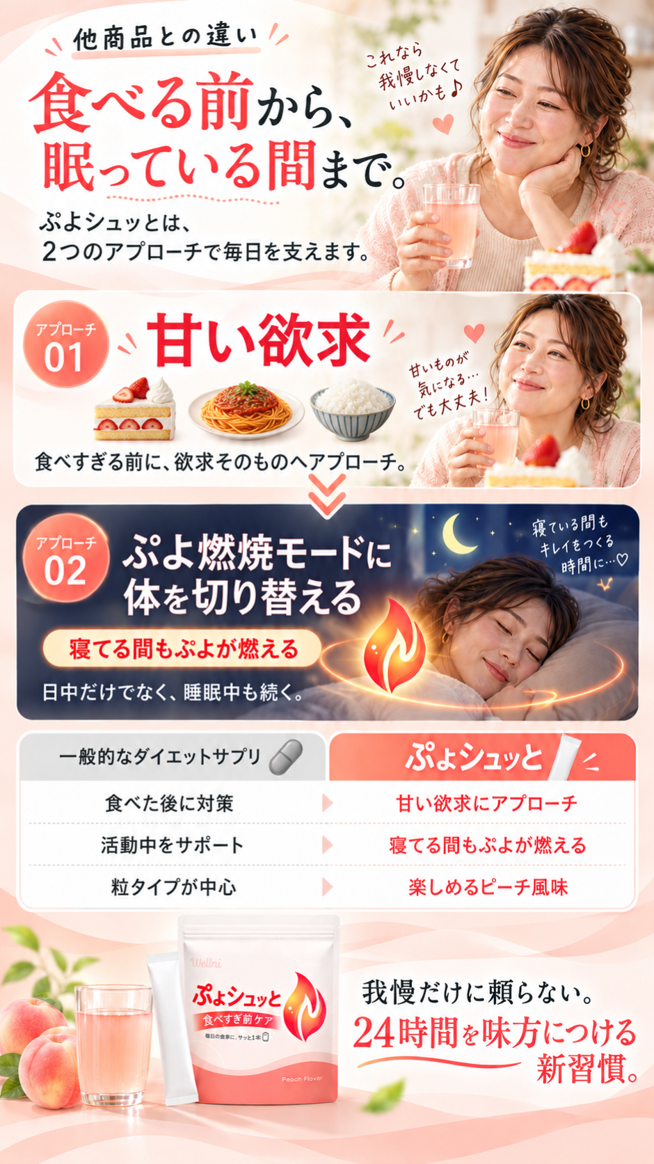 食べる前から、眠っている間まで