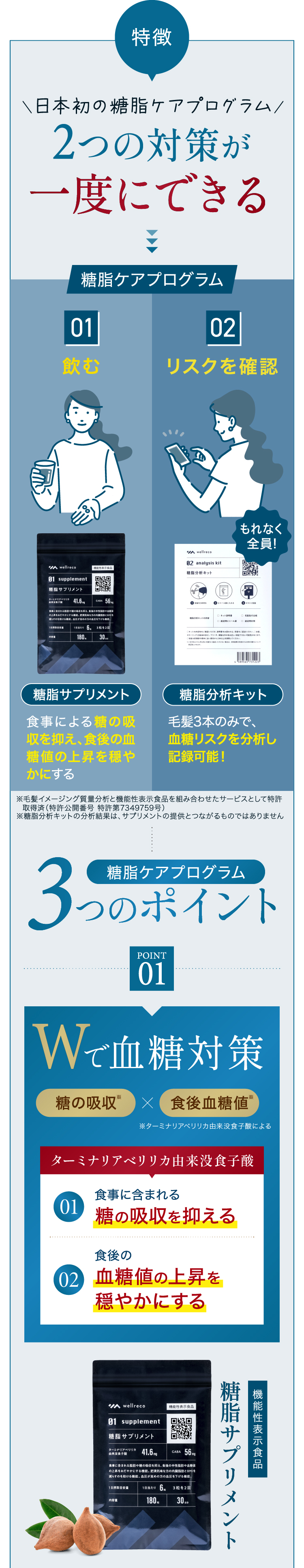食後の血糖値ケアポイント1
