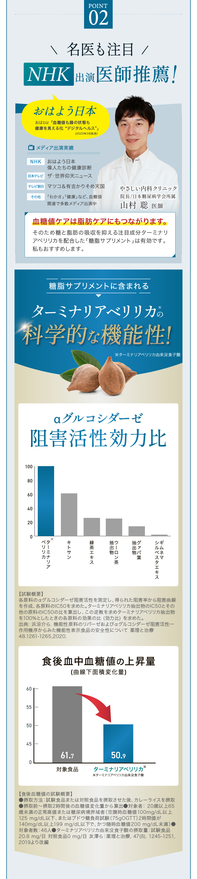 食後の血糖値ケアポイント2