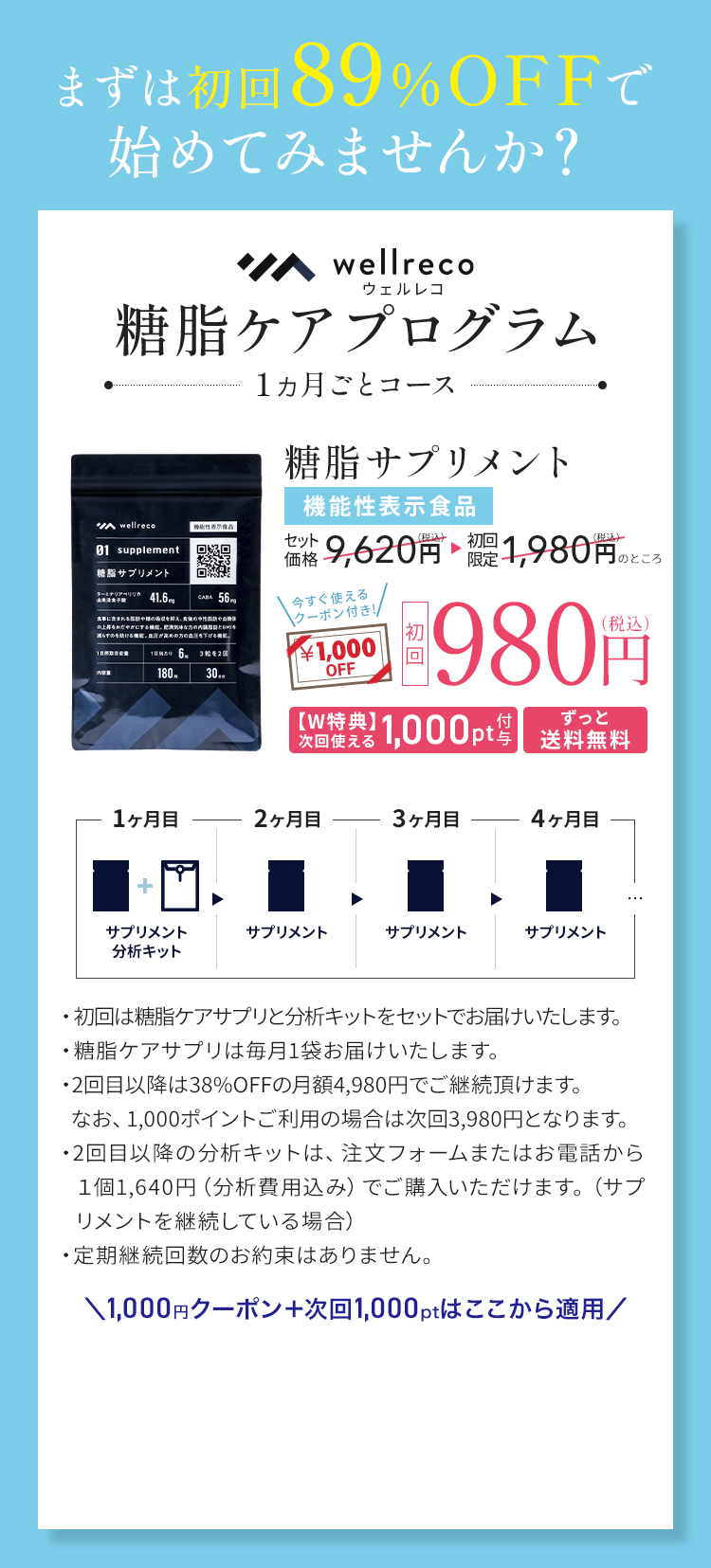 まずは初回75%OFFで始めてみませんか？糖脂ケアプログラム1ヶ月ごとコース