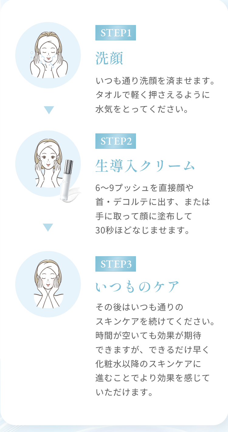 STEP1 洗顔 STEP2 生導入クリーム STEP3 いつものケア
