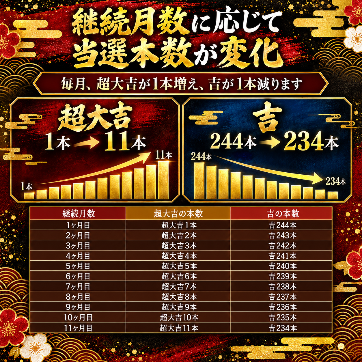 ウイスキーみくじ 1年プレミアムパス