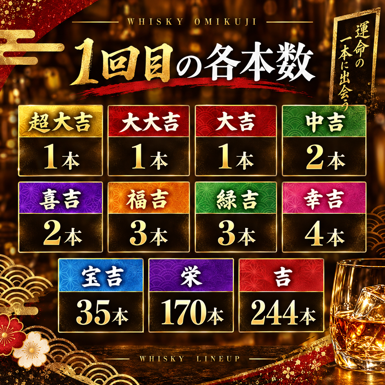 ウイスキーみくじ 1年プレミアムパス