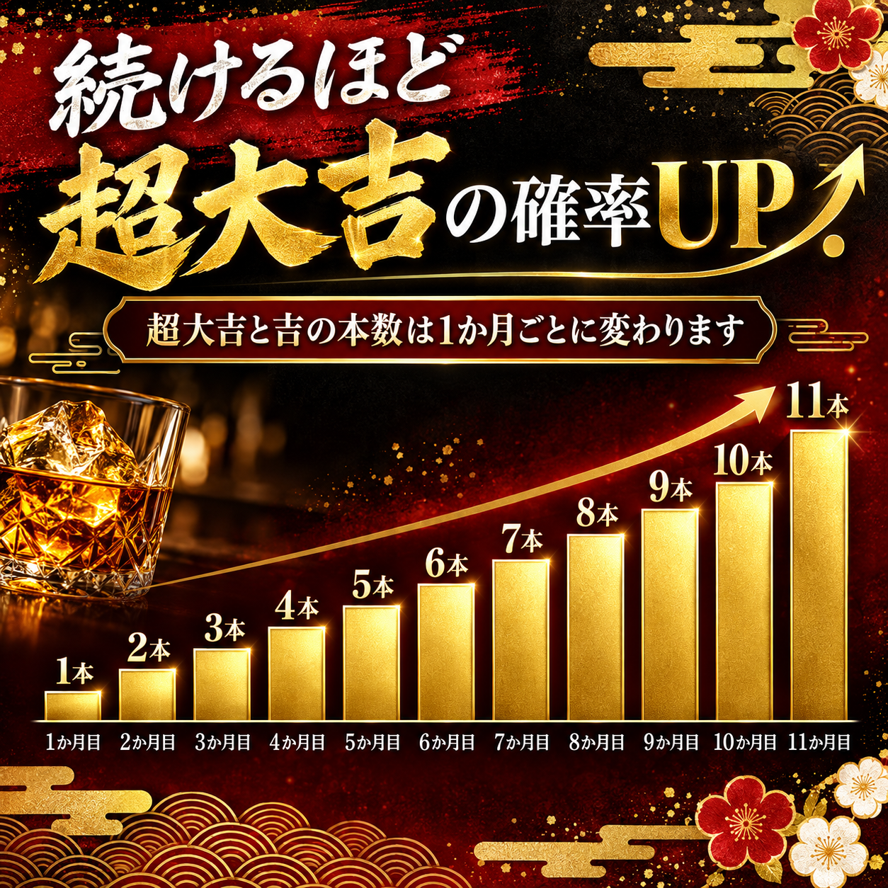 ウイスキーみくじ 1年プレミアムパス