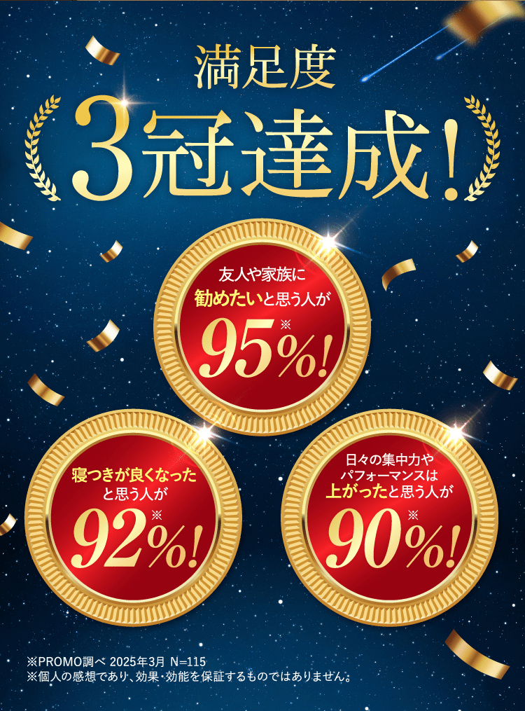 満足度3冠達成！