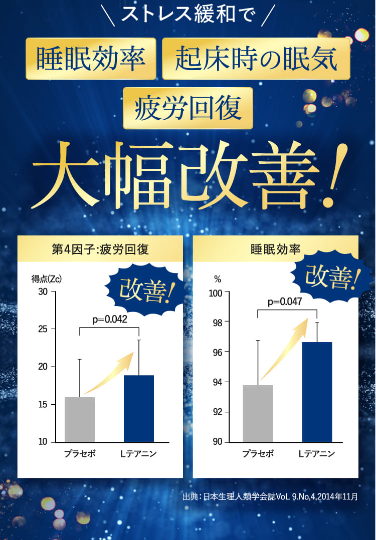 ストレス緩和で睡眠効率 起床時の眠気 疲労回復大幅改善！