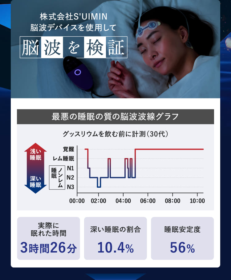 株式会社S'UIMIN脳波デバイスを使用して脳波を検証